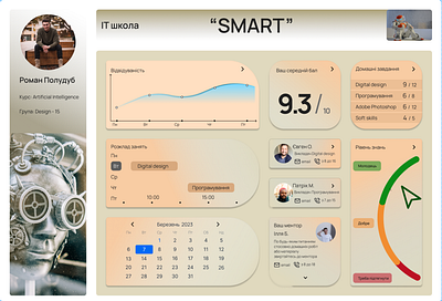 Dashboard dashboard figma ui ux