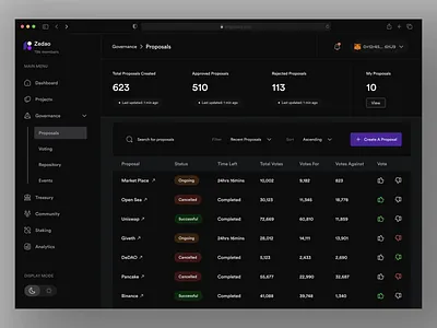 DAO Proposal Overview Dashboard analytics blockchain dao dashboard design governance product designer proposal ui uidesigner ux uxdesigner web3 web3design web3designer