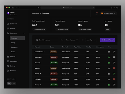 DAO Proposal Overview Dashboard analytics blockchain dao dashboard design governance product designer proposal ui uidesigner ux uxdesigner web3 web3design web3designer