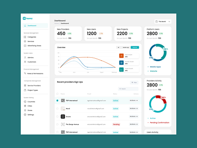 Dashboard Screen analysis analytics app case dashboard data design diagram home mobile product screen software typography ui uiux ux web website