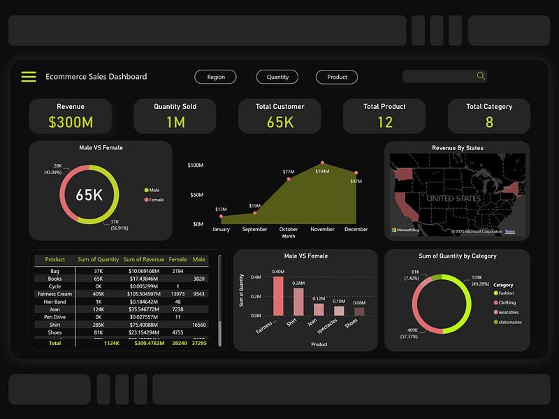 Powerbi designs, themes, templates and downloadable graphic elements on ...