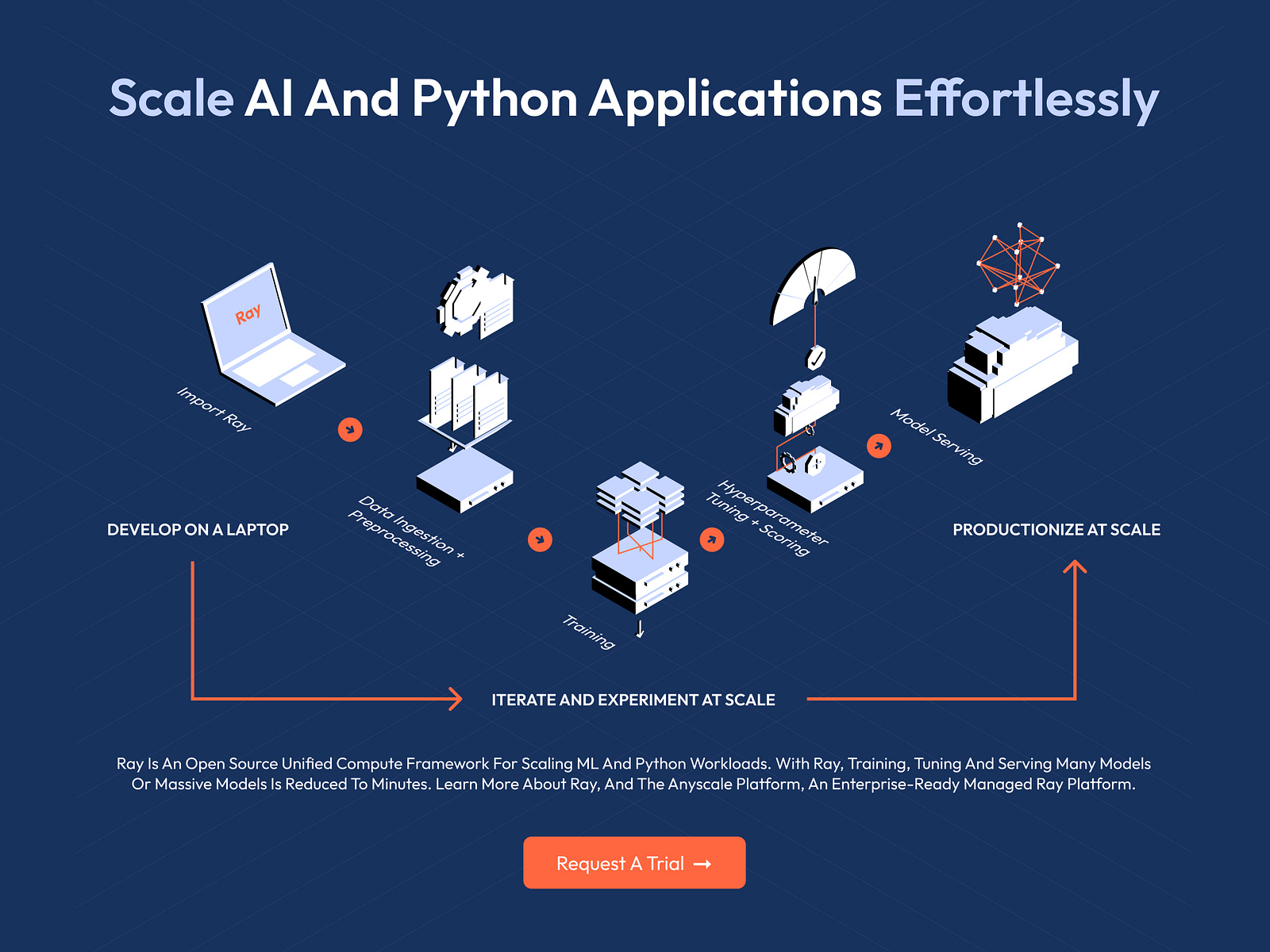 Anyscale Landing Page Redesign by Chunfeng Yang on Dribbble