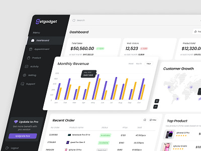 Getgadget - Sales Dashboard chart dashboard design finance interface management product sales dashboard ui ux