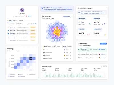 Supercus - Dashboard Component for Marketing SaaS analytics app chart components crm dashboard data data visuals design fintech graphs interface metrics platform saas startup system ui ux web