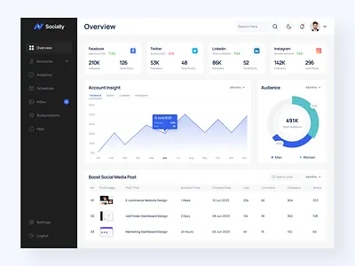 Socially | Social Media Management Dashboard Design analytics analytics app app chart clean dashboard design designinspiration management minimal platform saas smm social analytics social media socialmedia dashboard ui uiuxdesign ux web app