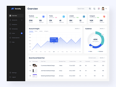 Socially | Social Media Management Dashboard Design analytics analytics app app chart clean dashboard design designinspiration management minimal platform saas smm social analytics social media socialmedia dashboard ui uiuxdesign ux web app