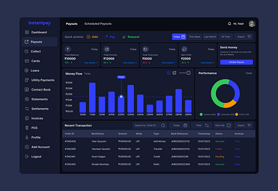 Fintech dashboard UX design. bank app dashboard bank dashboard design fintech fintech dashboard instantant pay dashboard