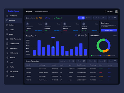 Fintech dashboard UX design. bank app dashboard bank dashboard design fintech fintech dashboard instantant pay dashboard