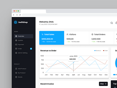 SwiftShop - Ecommerce Analytic Dashboard analytic branding dashboard design ecommerce fashion figma graphic design ui ux