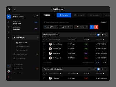 Medical Dashboard🚑🏥 care dashboard design doctor health health care hospital medical medical dashboard patient product productdesign ui ux web web design