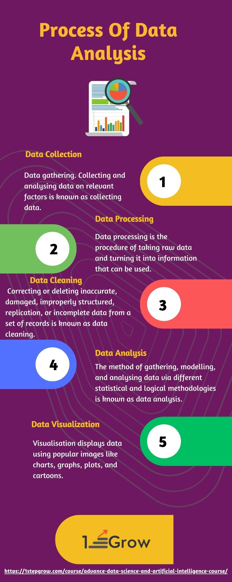 process-of-data-analysis-by-1stepgrow-on-dribbble