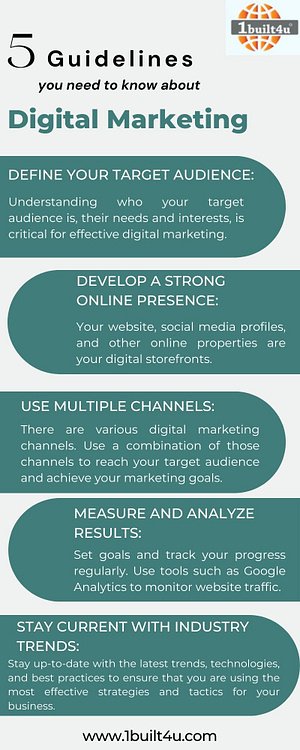 Guideline You Need to Know About Digital Marketing. by 1built4u IT ...