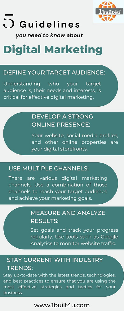 Guideline You Need to Know About Digital Marketing. by 1built4u IT ...