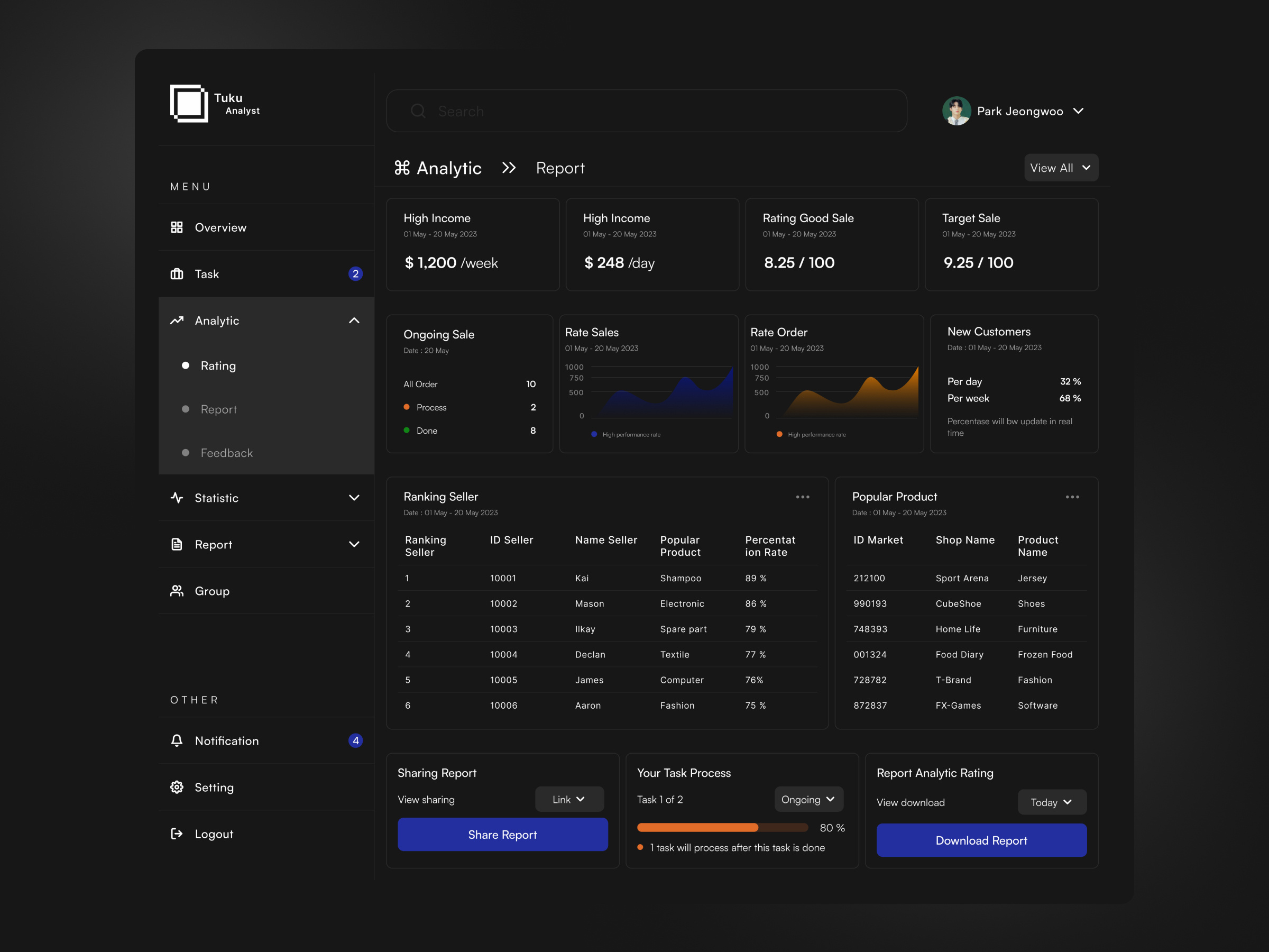 Report Analytic Sales - Dashboard UI app branding dasboard dashboard design illustration landing page logo mobile mobile app ui website