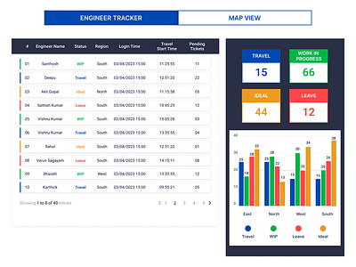 Engineer Tracker Dashboard data table report design responsive table ui design