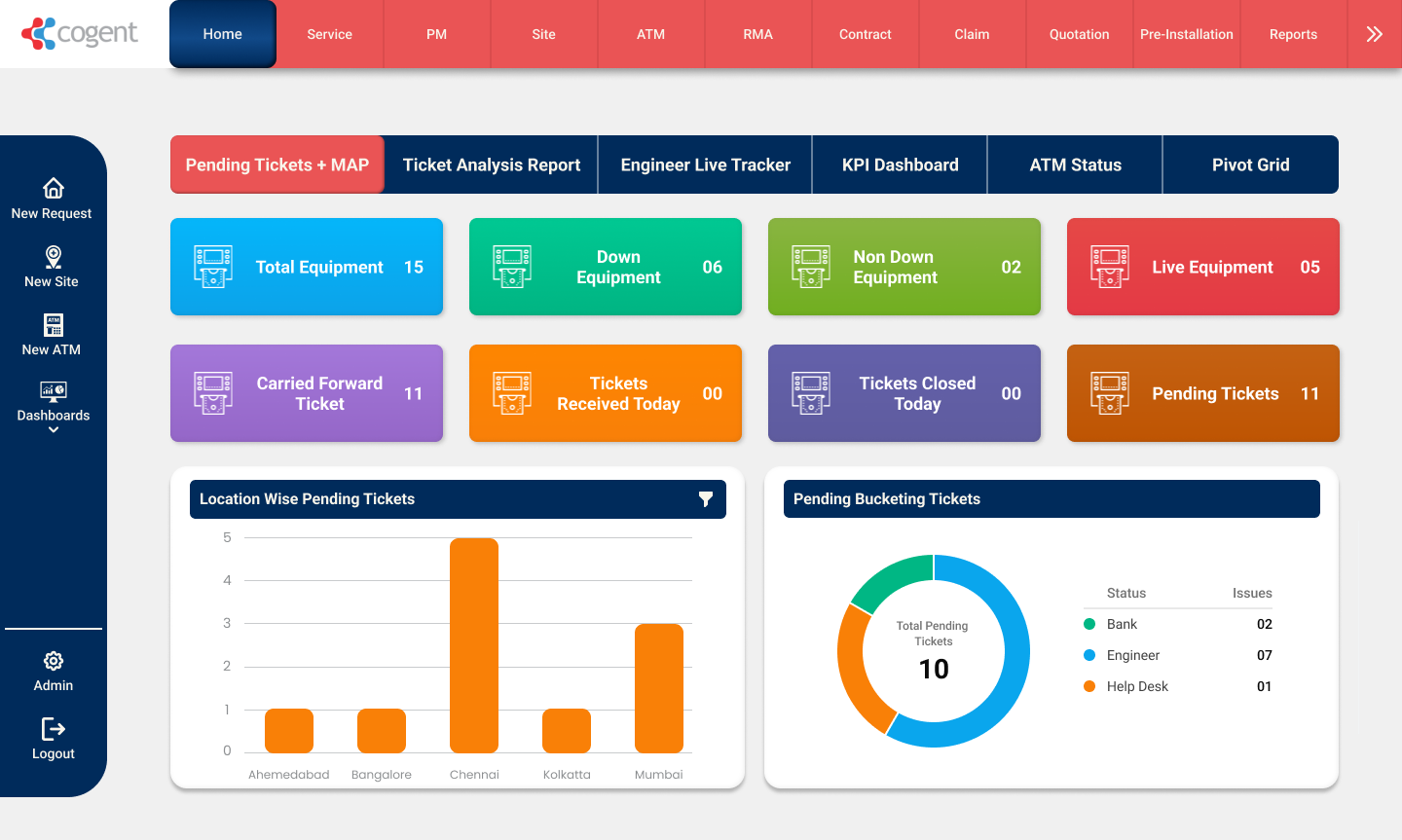 Dashboard Design by Sara Smart on Dribbble