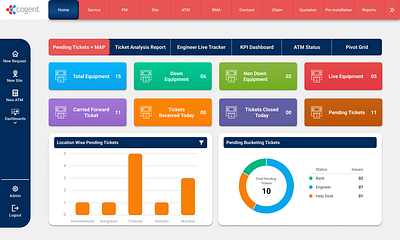 Dashboard Design chart design dashboard design