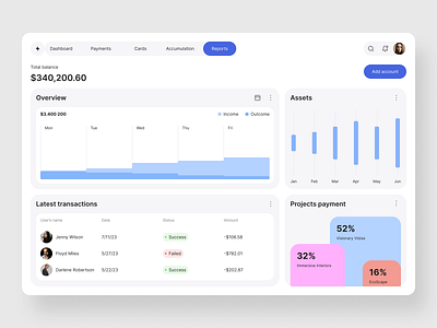 Finance Dashboard 2023 assets cards chart composition dashboard design finance graph interface payment product design table transaction ui uiux user experience user interface ux web design