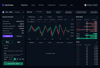 crypto futures dashboard crypto dashboard design futures ui