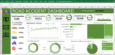 Excel Dashboard dashboard data analyst design excel excel dashboard graphic design visualization