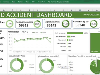 Excel Dashboard dashboard data analyst design excel excel dashboard graphic design visualization