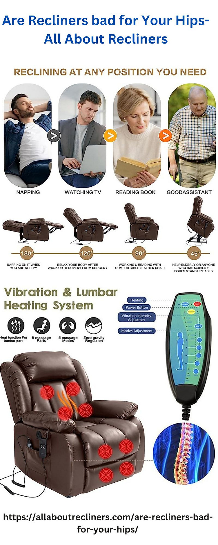 Are Recliners bad for Your Hips by Aria hutton on Dribbble