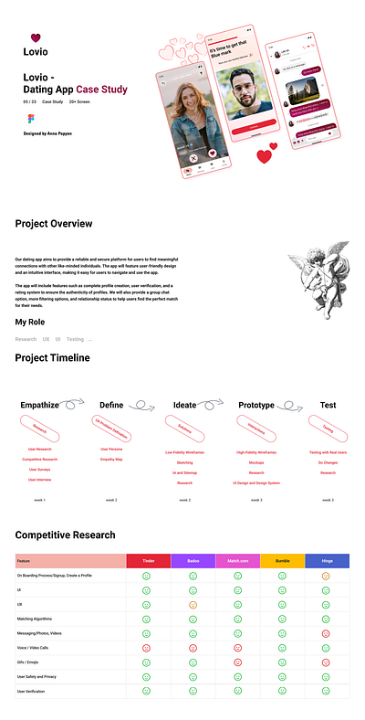 A Case study of a Dating App/ UX UI app branding design graphic design icon typography ui ux web website