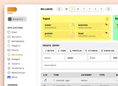 uOS: Wellness dashboard dashboard design ui wellness