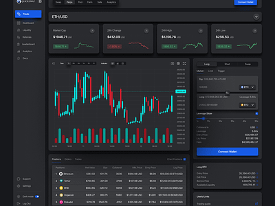 Crypto Dashboard Design bitcoin chart clean crypto app crypto currency crypto dashboard design crypto trading crypto wallet crypto website crypto website design dark theme dashboard dashboard design data visualization ethereum exchange imran hossen productivity solana ui ux