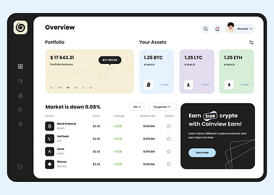 Crypto Portfolio Dashboard creative design dashboard design product design user experience user experience design