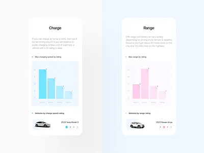 Rent Electric Car: UI Charts car data data visualization electric frontend graph interface ios mobile mobile app presentation product product design reponsive ui ui design uiux userinterface ux ux design