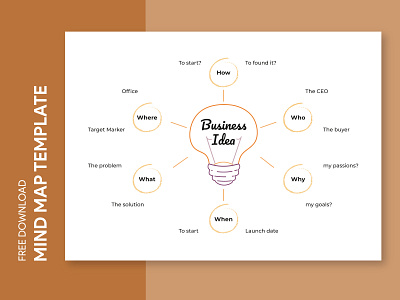 Business Plan Mind Map Free Google Docs Template brainstorm business corporate design doc docs document google map mind mindmap ms print printing project template templates word