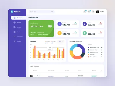 Bankerpro - Banking Admin Dashboard admin admin interface admin theme analytics dashboard dashboard design data graph reservation system stats ui ui design user ux design web app