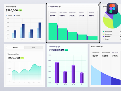 Quick Charts for Figma analytics charts components download figma free kit stats ui ux