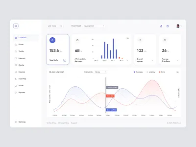 Choreo Insights analytics dashboard graphs layout panel platform saas statistic stats user dashboard