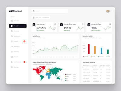 Elevating E-commerce with an Intelligent Dashboard app design ui ux