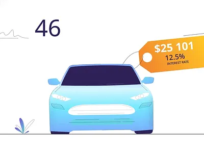 Credit Score | WonderBloom 2d animation 2d character animation app bank character animation coin credit credit score explainer video illustration mobile bank money motion animation motion design motion graphics