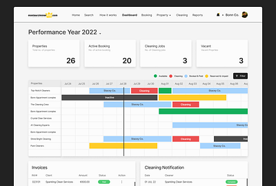 Manage Your Wanderlust Adventures admindashboard admindesign analytics dashboard designinspiration interactiondesign tabledesign uipatterns uiuxdesign userexperience userinterface uxresearch visualdesign webdesign