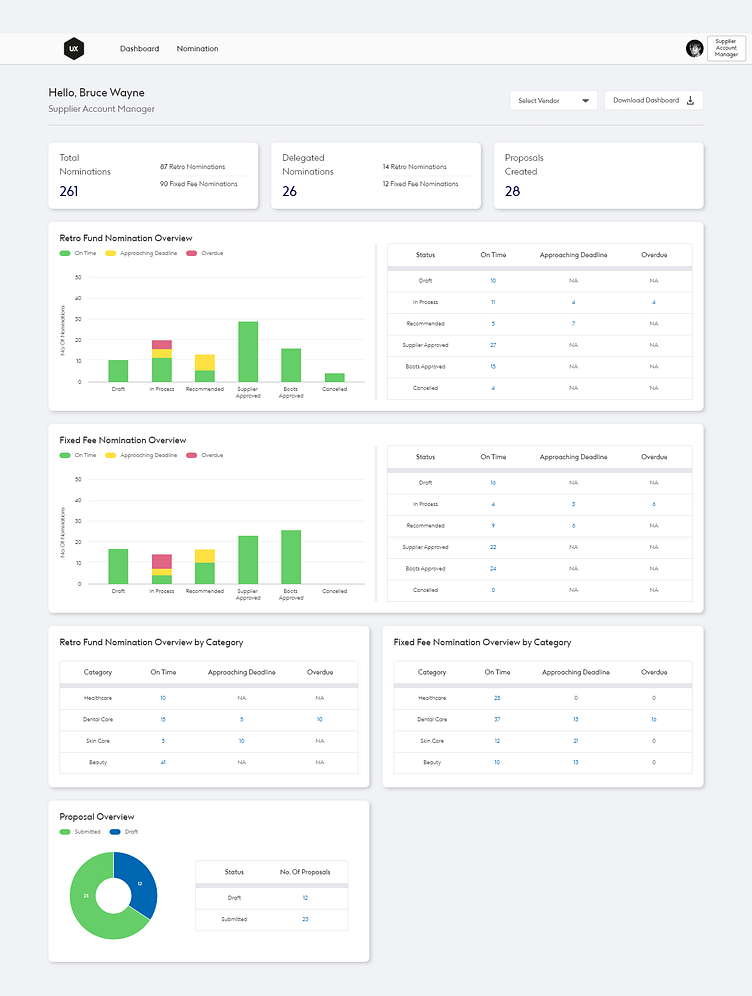 Dashboard by Bharath Thorali on Dribbble