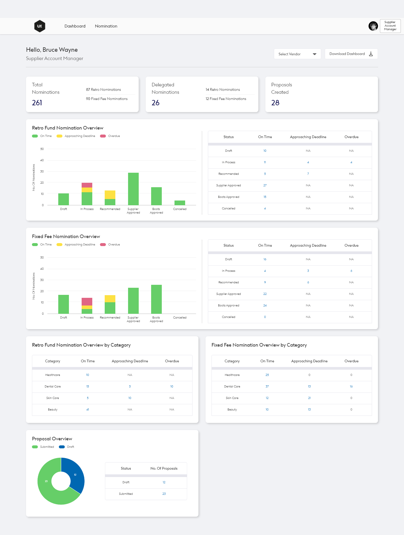 Dashboard by Bharath Thorali on Dribbble