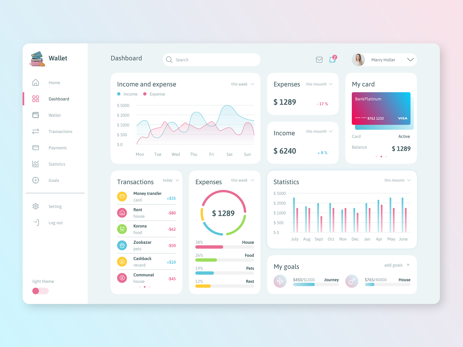 Дашборд Учет Финансов by Ксения on Dribbble