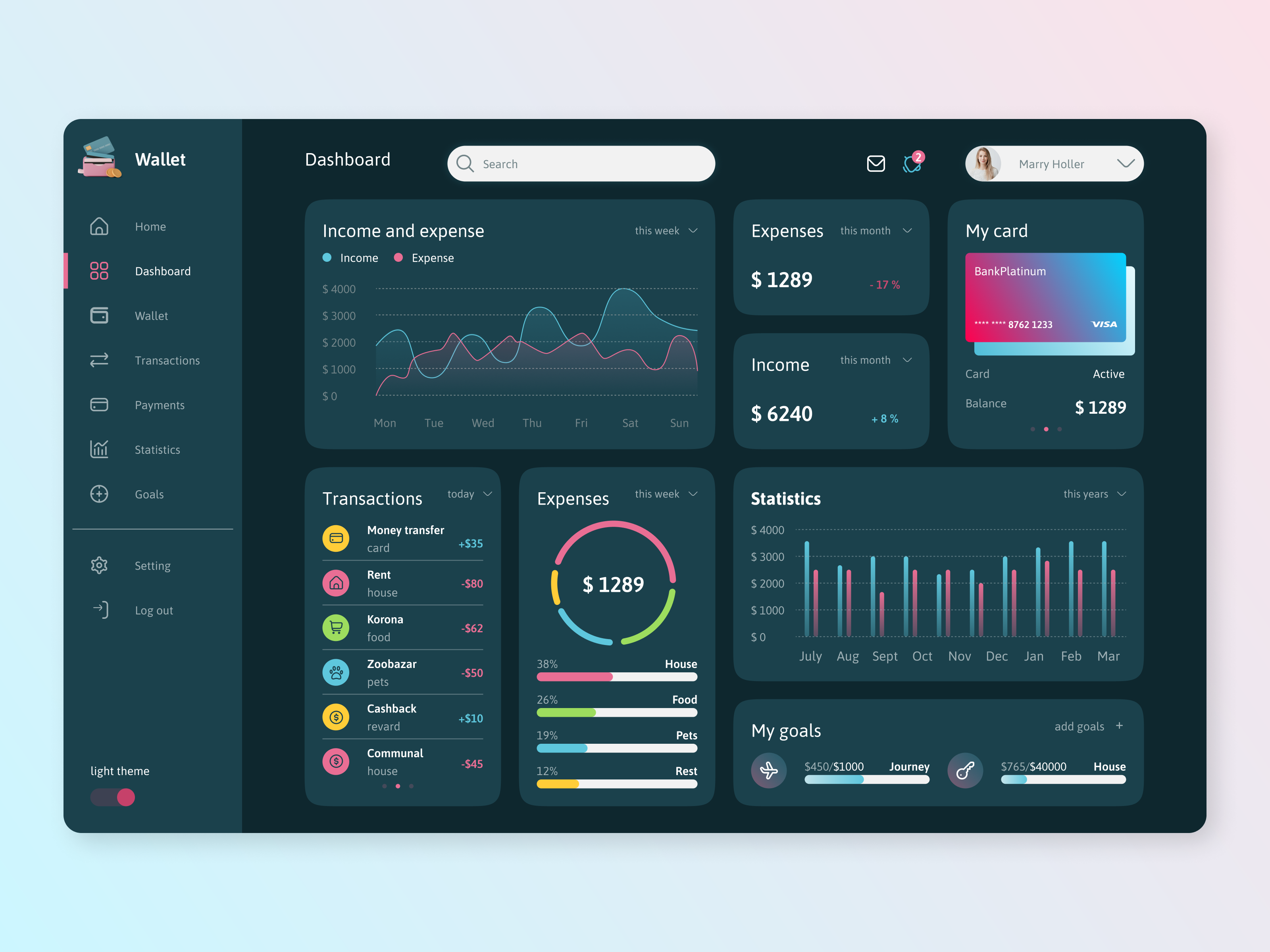 Дашборд Учет Финансов by Ксения on Dribbble