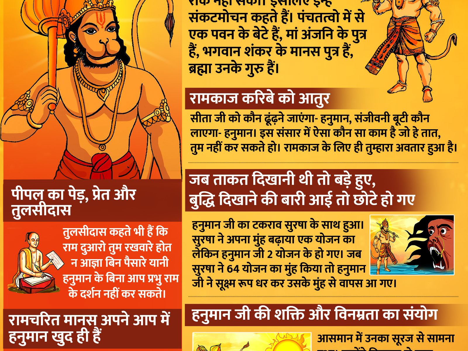 story-of-hanuman-ji-infographic-in-hindi-by-prabhasakshi-on-dribbble