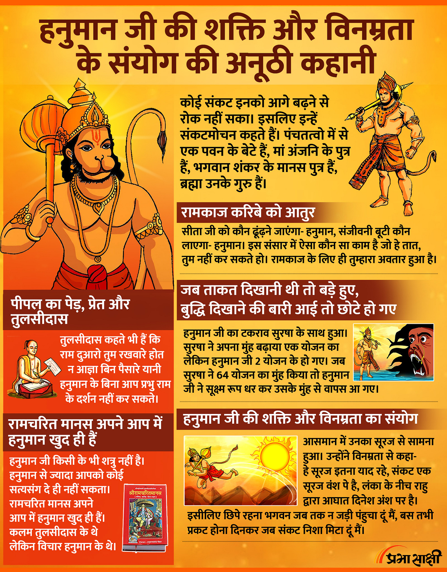 story-of-hanuman-ji-infographic-in-hindi-by-prabhasakshi-on-dribbble