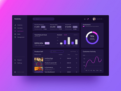 Dashboard CRM design graphic design ui ux