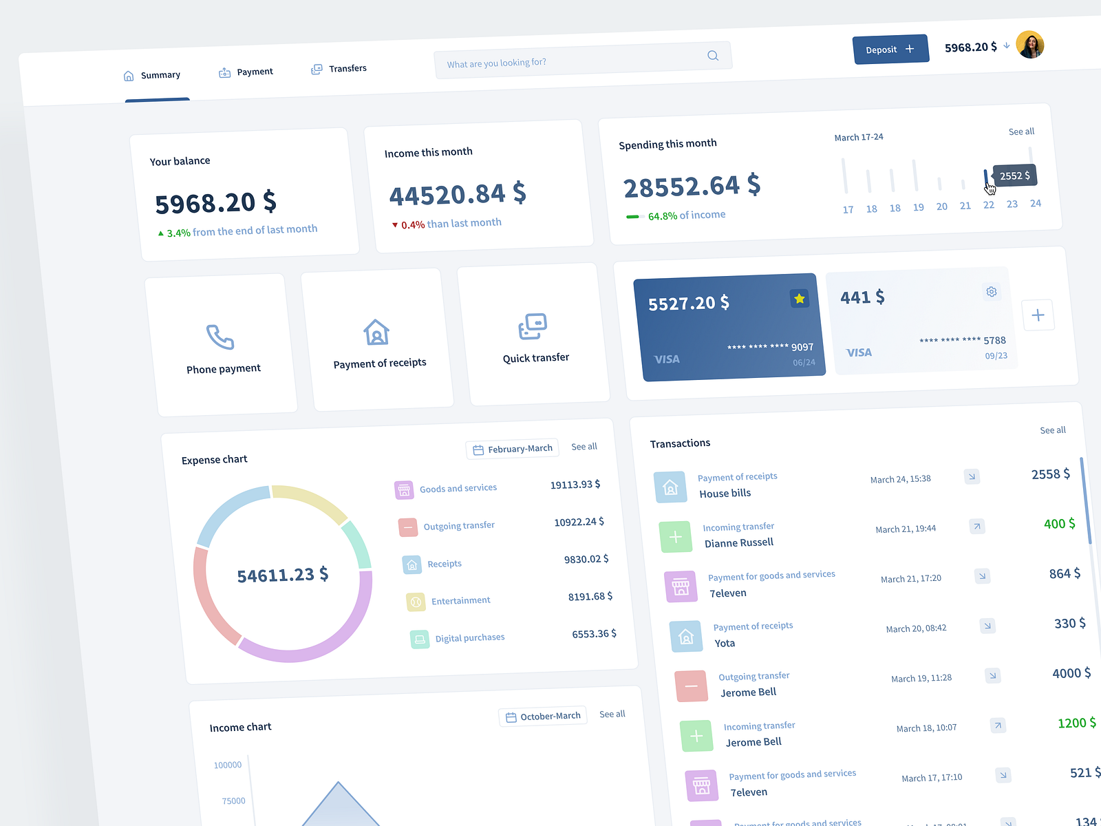 Personal Wallet Finance Dahsboard by Burtsev Oleg on Dribbble