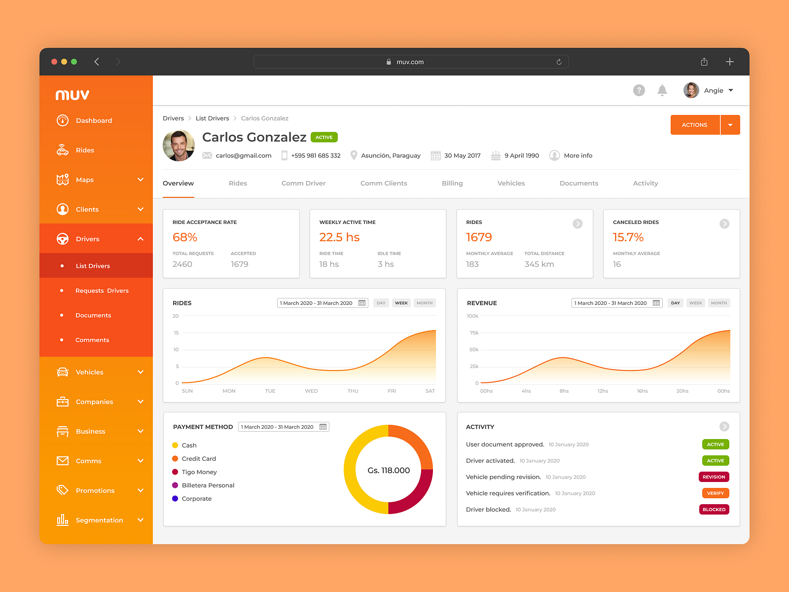Driver Dashboard by Cristian Bosch on Dribbble