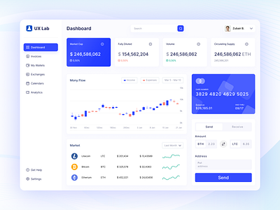 Financial Management Dashboard UI Design admin admin panel admin panel design adobe xd app design in figma apps dashboard dashboard design design figma finance financial financial management logo platform design saas saas design ui uiux ux