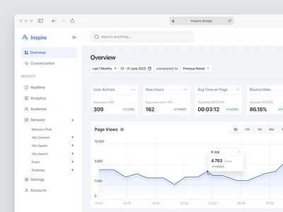 Inspire - Data Analytic Dashboard admin analytics app chart dashboard data data analytics data visualization design graph metrics platform product design saas sales management settings system ui ux web app