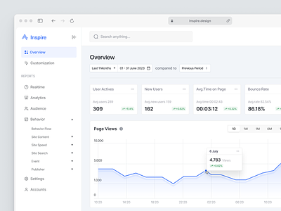 Inspire - Data Analytic Dashboard admin analytics app chart dashboard data data analytics data visualization design graph metrics platform product design saas sales management settings system ui ux web app